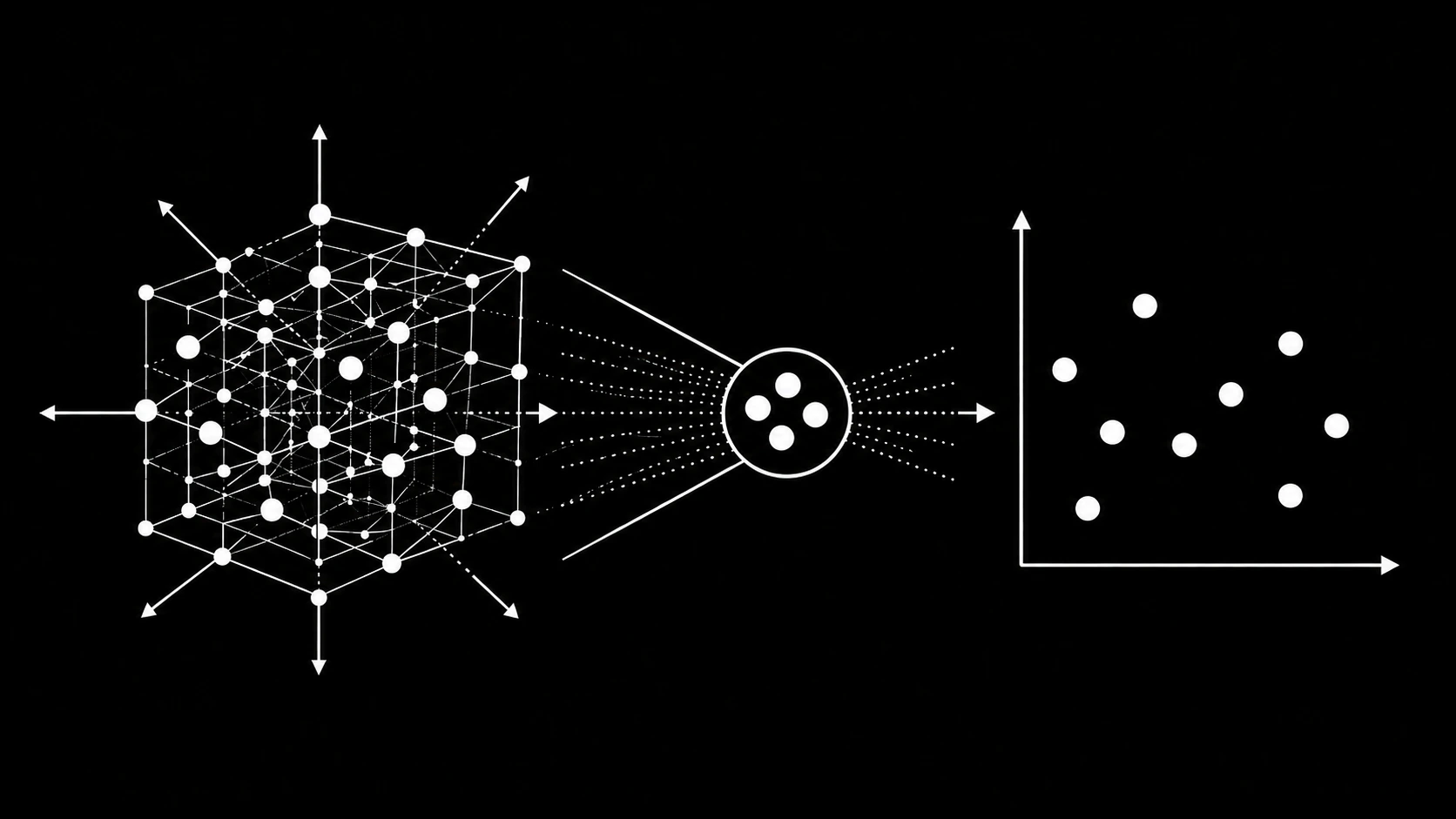 High-dimensional data projected into a lower-dimensional representation
