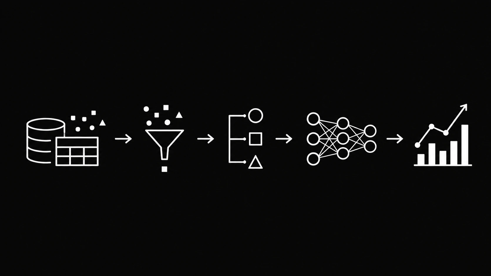 Machine learning workflow from source data to model performance