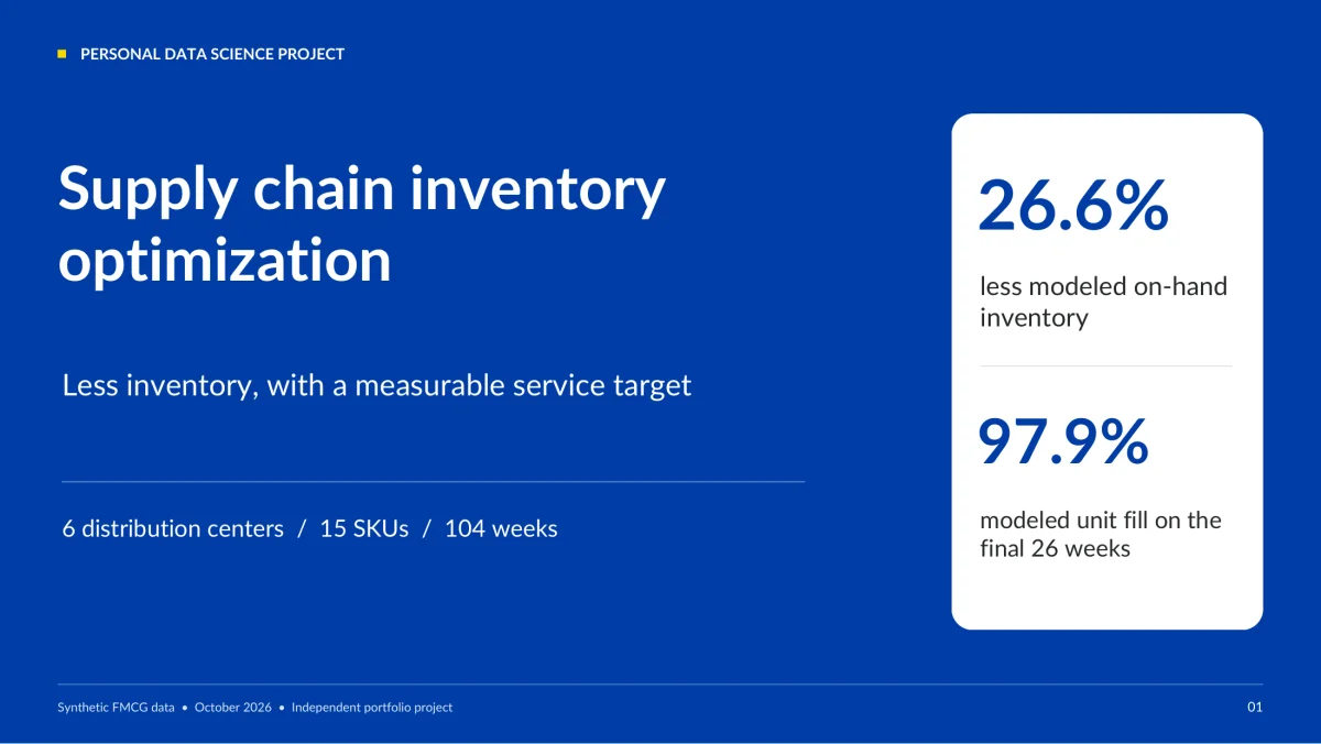 Supply chain inventory optimization project presentation cover